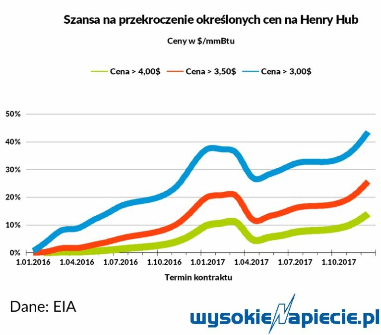 hh probability